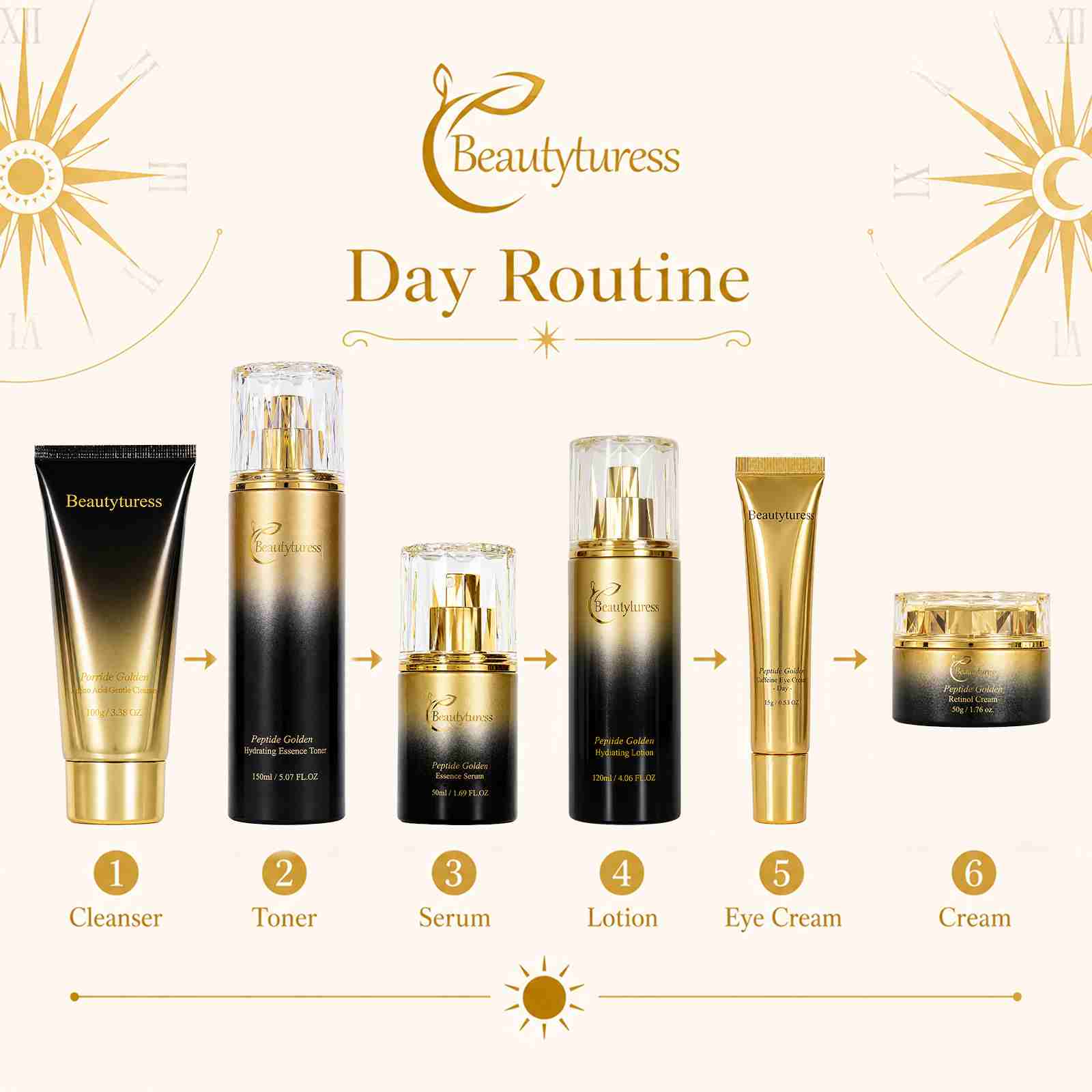 Peptide Hydrating & Smoothing Skincare Set - Beautyturess