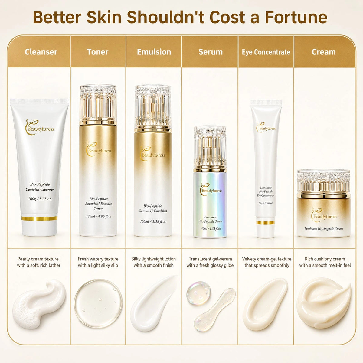 Bio-Peptide Firming & Wrinkle Correcting Skincare Set (6pcs)