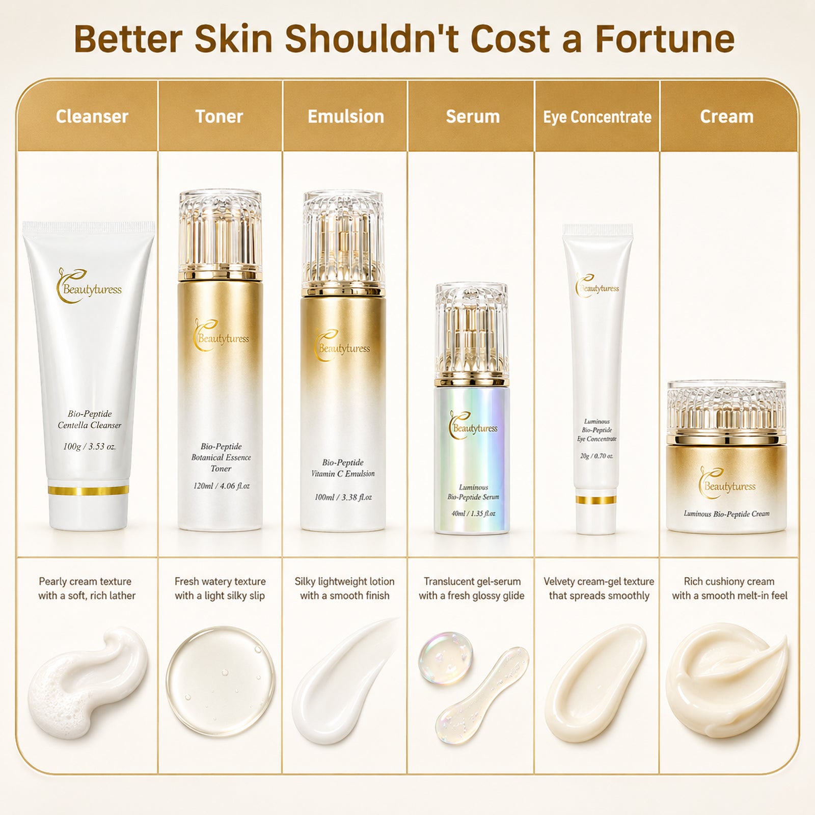 Bio-Peptide Firming & Wrinkle Correcting Skincare Set (6pcs)