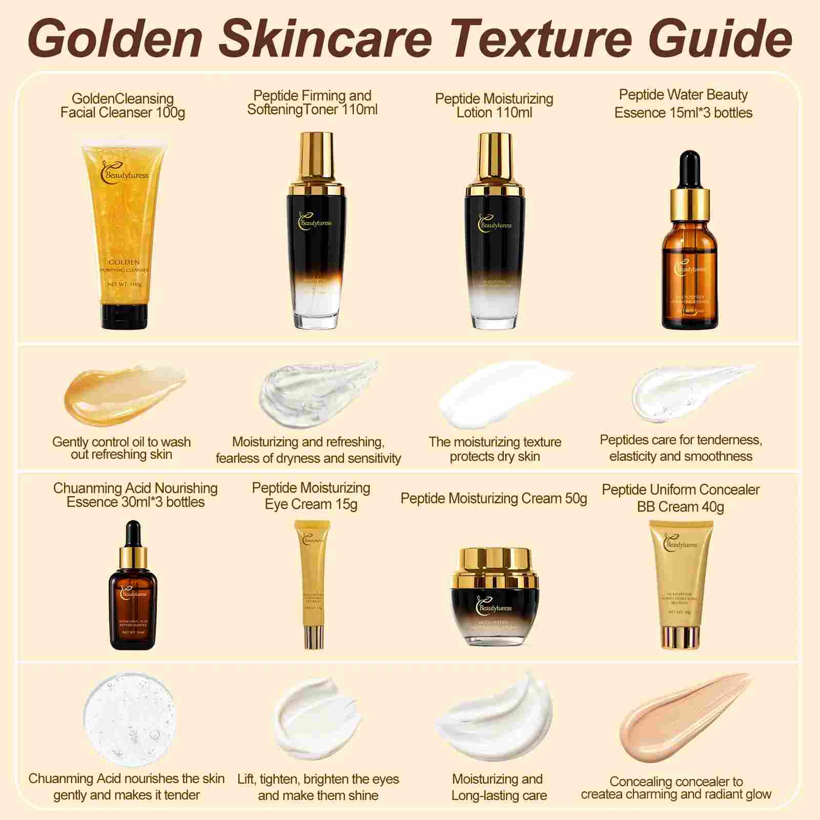 Multi Peptide Tranexamic Acid Skincare Set (12pcs) - Beautyturess