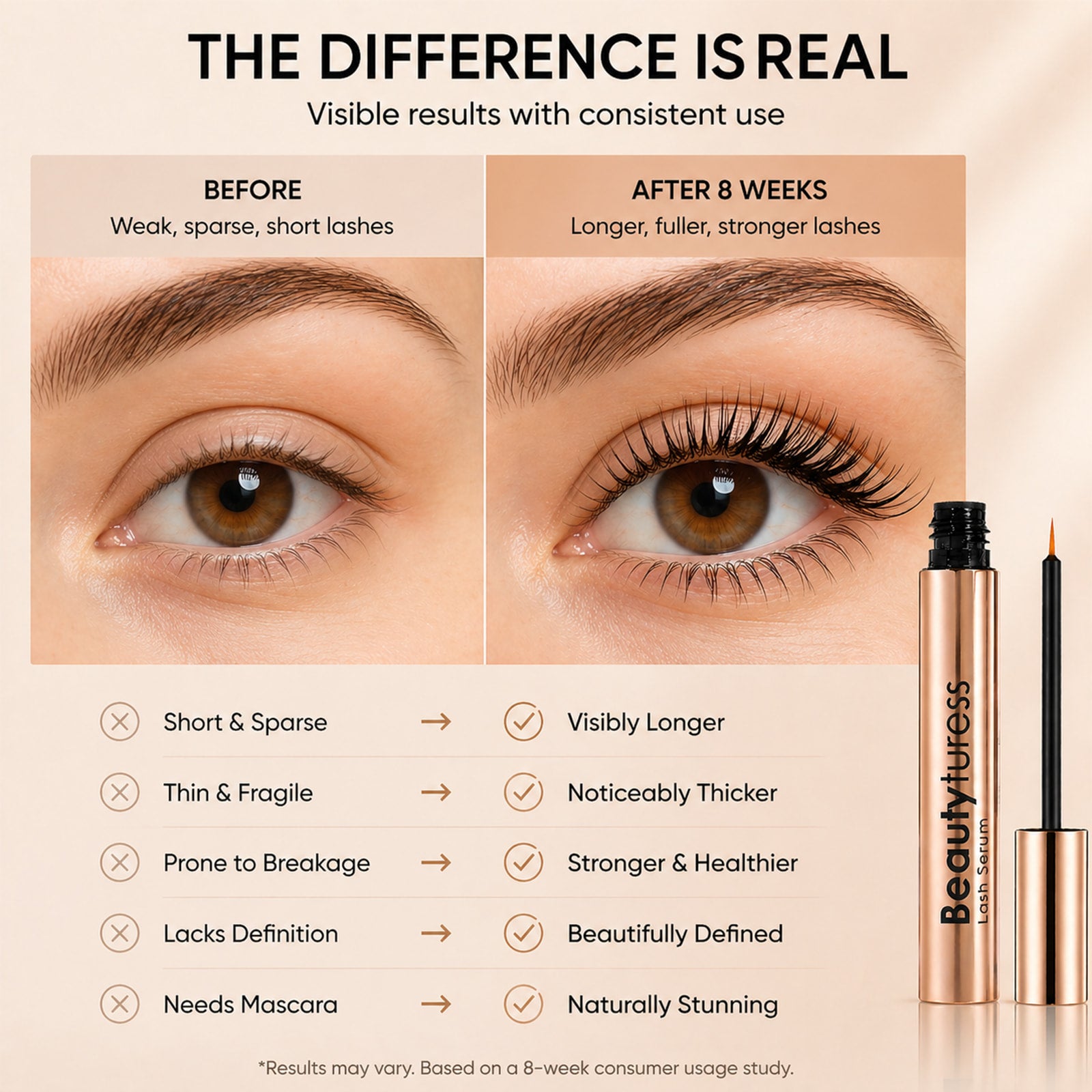 Peptide Eyelash Growth Serum - Beautyturess