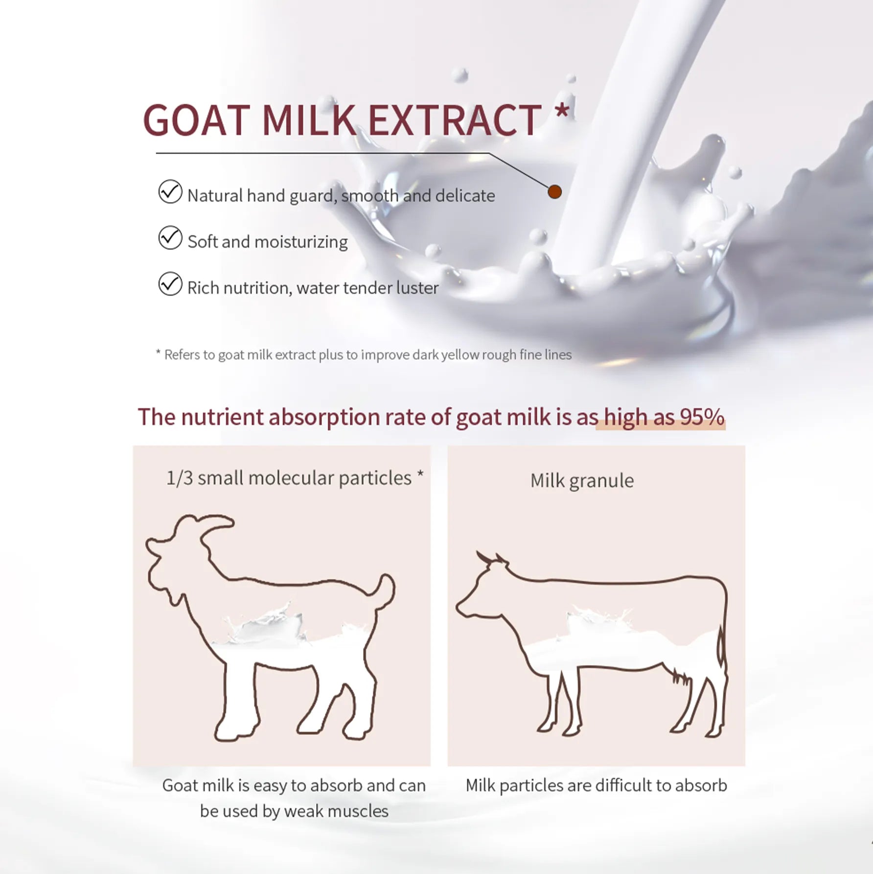 Goat Milk & Niacinamide Silky Hand Mask - Beautyturess
